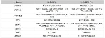 红米K70和红米K70Pro参数对比-图2