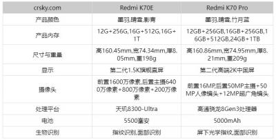 红米K70E对比红米K70Pro有哪些不同-图2