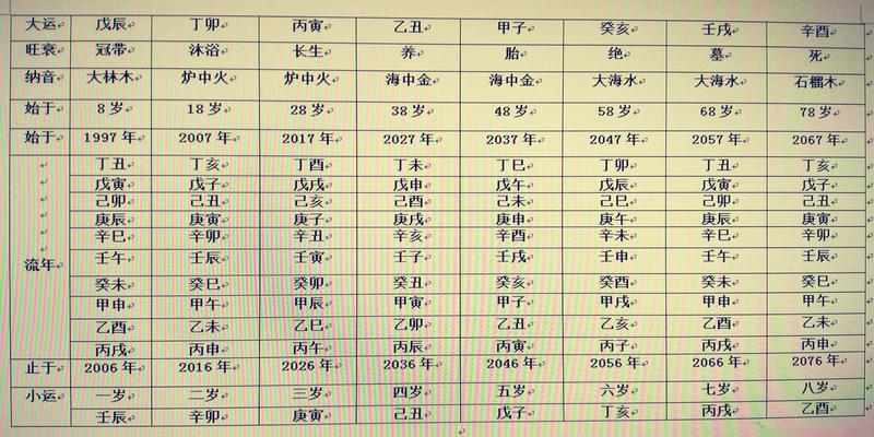 海中金命是什么意思_何谓金命_啥叫金命