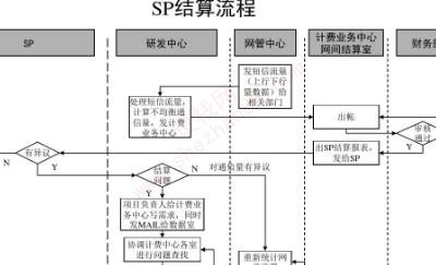 sp平台接入是什么意思-图1