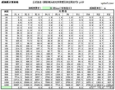 焦距是干什么的_焦距到底是什么意思_焦距是什么意思