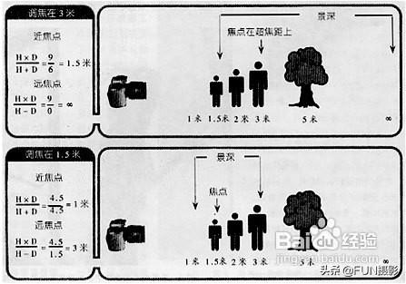 焦距是什么意思_焦距是干什么的_焦距到底是什么意思