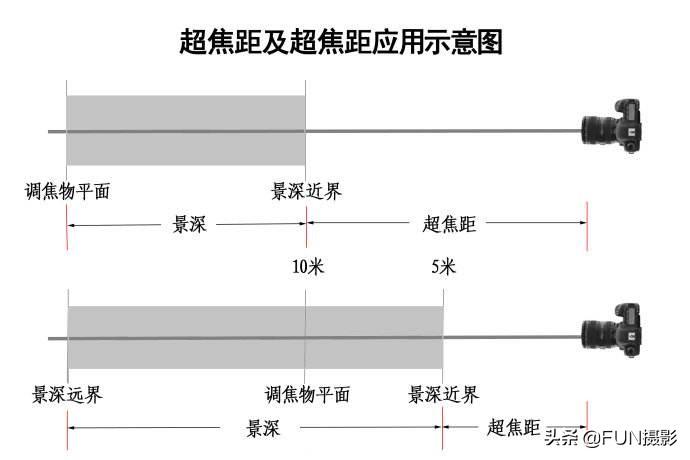 焦距是什么意思_焦距是干什么的_焦距到底是什么意思