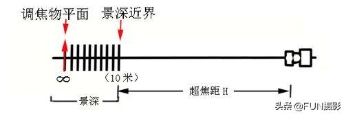 焦距是什么意思_焦距是干什么的_焦距到底是什么意思