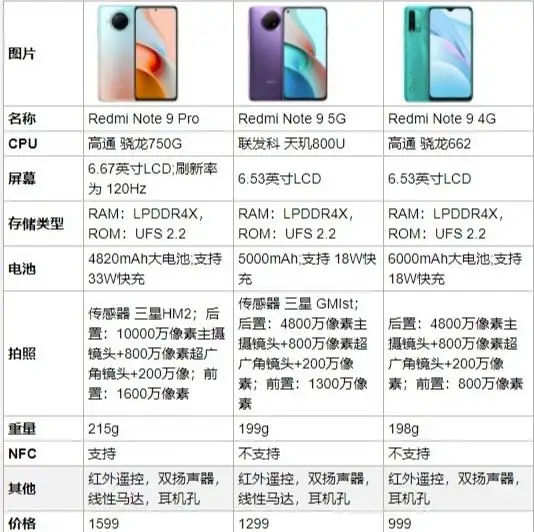 红米note9哪个版本好-图1