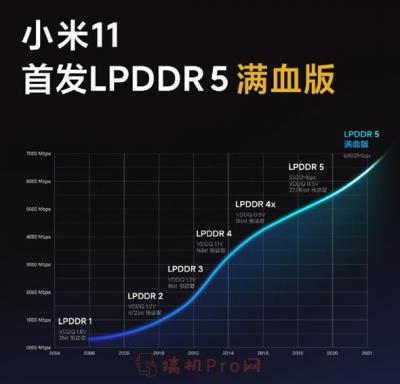 小米11有什么新功能-图1