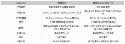 真我gt5pro对比荣耀100怎么选-图2