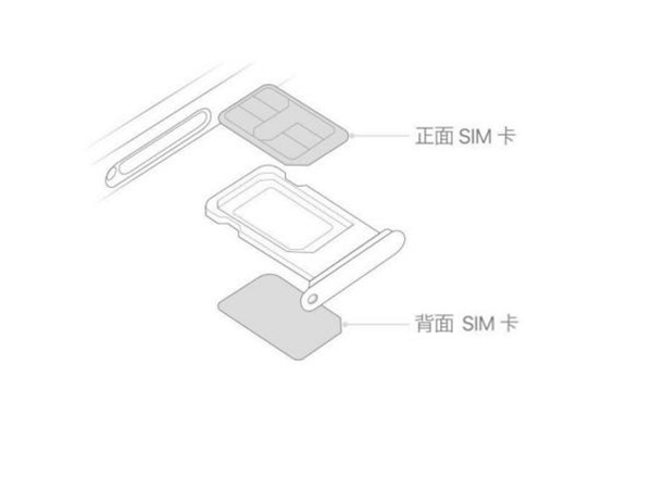 iPhone13promax支持双卡双待吗-图2