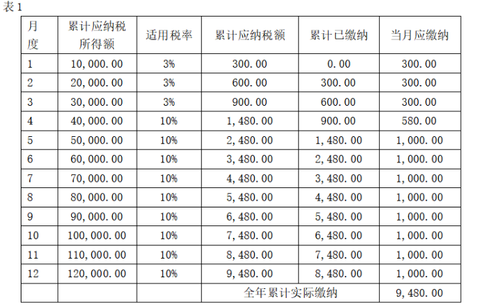 算个税要先扣掉五险一金吗_个税怎么算_算个税的软件