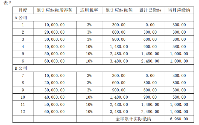 个税怎么算_算个税的软件_算个税要先扣掉五险一金吗