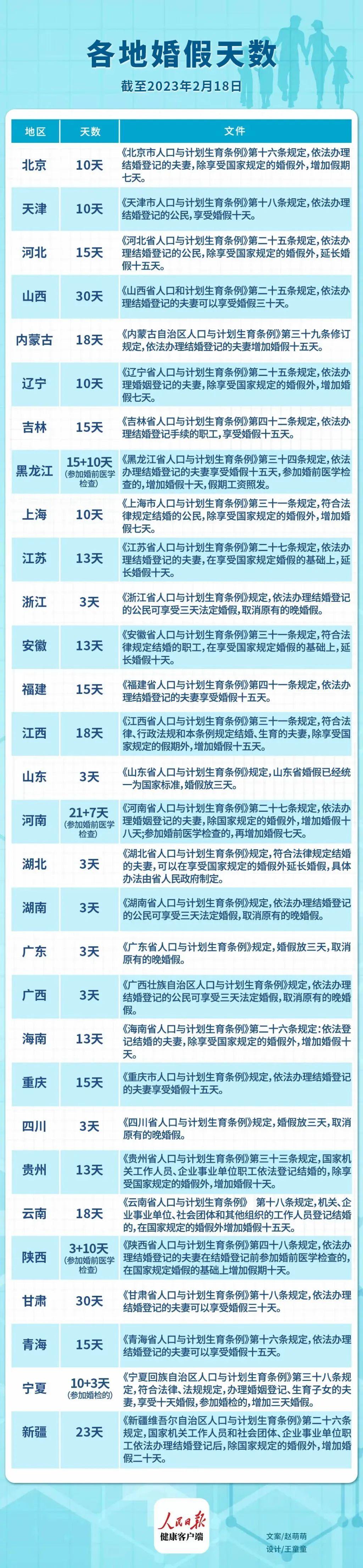 法定婚假天数2023_法定婚假天津最新规定_法定婚假多少天