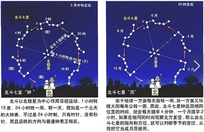 阳历是什么_阳历是农历吗_阳历是中国的还是外国的