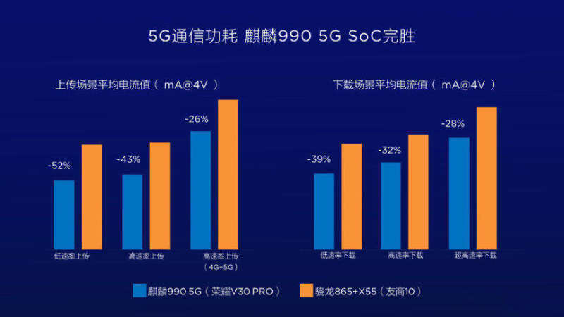 高通骁龙865和麒麟990哪个好跑分啊-图2