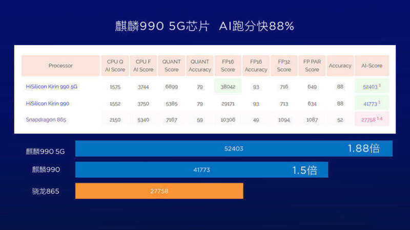 高通骁龙865和麒麟990哪个好跑分啊-图1