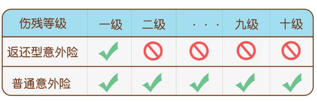 保险中意外险包括哪些_意外险包括哪些范围_保险中的意外伤害包括哪些条件