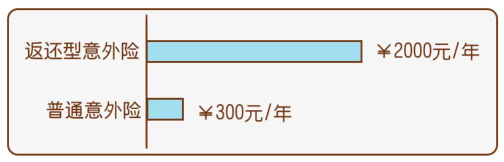 意外险包括哪些范围_保险中意外险包括哪些_保险中的意外伤害包括哪些条件