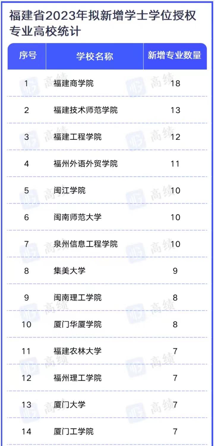 厦门大学有医学专业吗_厦门大学有临床医学专业吗_厦门有哪些大学