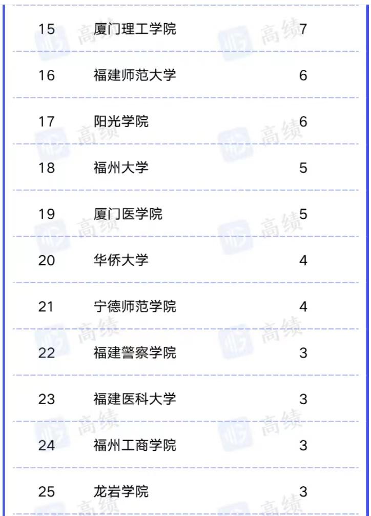 厦门大学有临床医学专业吗_厦门大学有医学专业吗_厦门有哪些大学