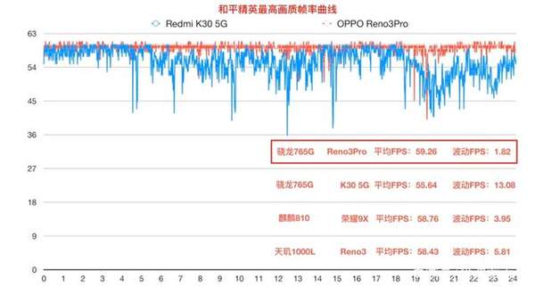 天玑1000与天玑1000L的区别是什么-图1