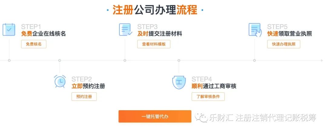 如何注册公司_注册公司代办_注册公司需要什么材料和手续