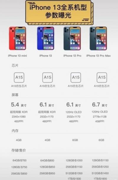 苹果iphone13哪里可以预定-图2