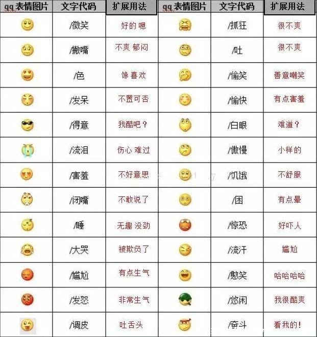 表情符号图案大全意思（微信表情符号含义对照表）