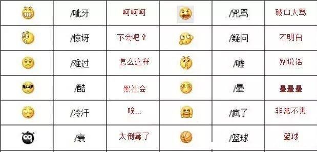 表情符号图案大全意思（微信表情符号含义对照表）