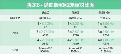 一加ace2和红米k60哪款更好-图2