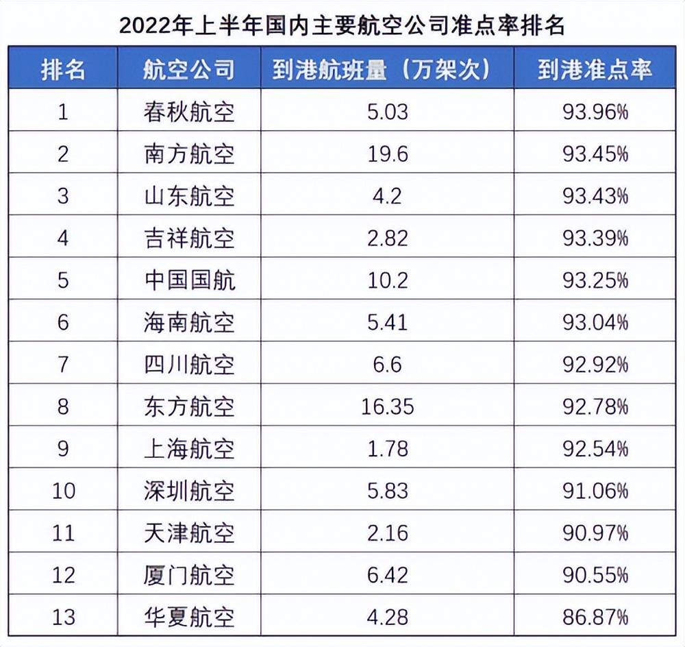 春秋航空怎么样_春秋航空动态_春秋航空航空官网