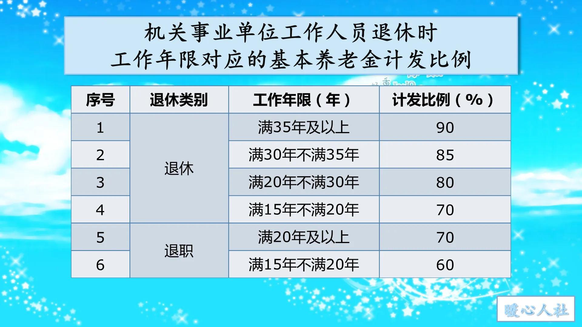 养老保险交年限分几段_养老保险交年限怎么查询_养老保险交多少年