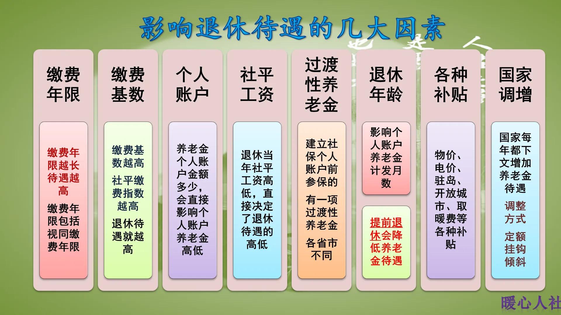 养老保险交多少年_养老保险交年限怎么查询_养老保险交年限分几段