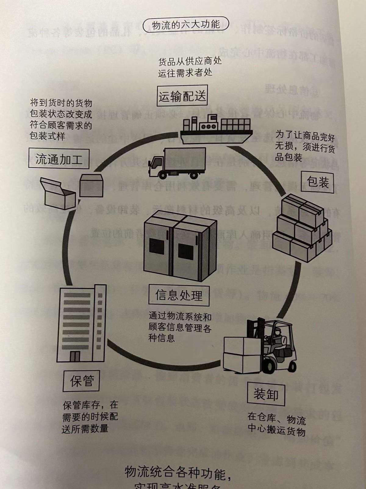 物流是做什么的_什么是物流_物流是怎样收费的标准