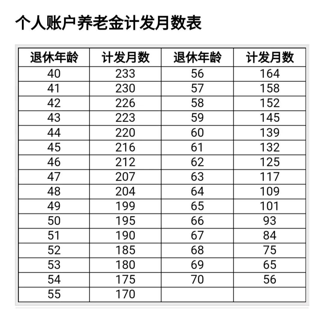 退休金算工资吗_退休金怎么算_退休金算个人收入吗