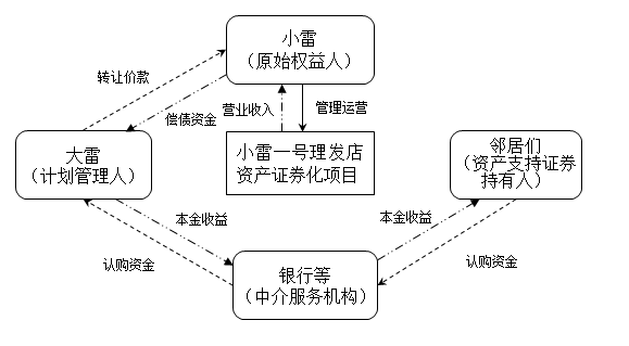 没有钱怎么办_办银行卡没有钱怎么办_办卡没现金怎么办