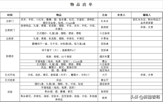 结婚需要准备什么（备婚流程及物品清单明细表）