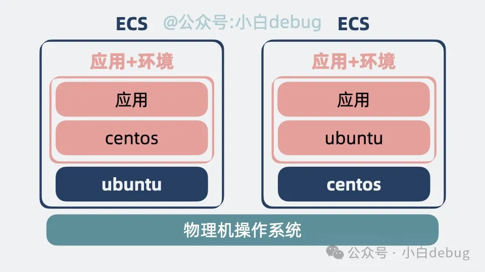 虚拟机上再运行一个虚拟机